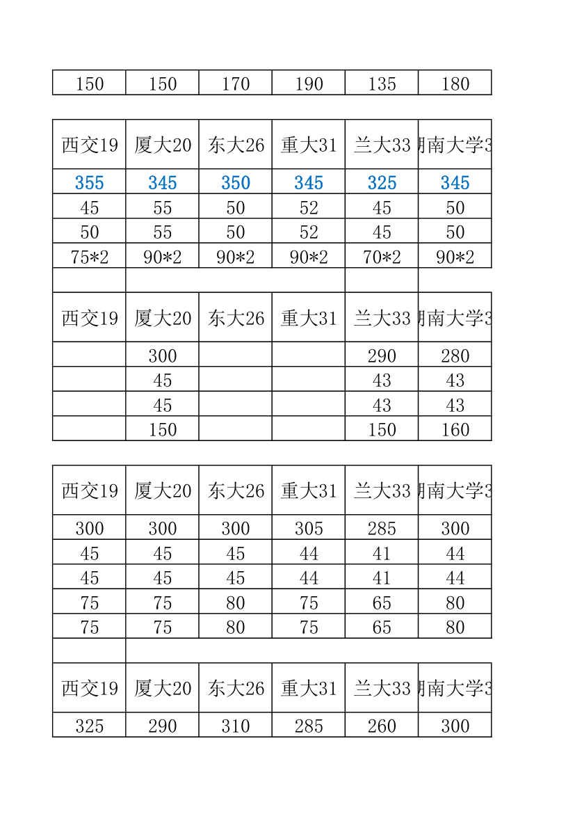 34所自主招生分数线汇总第27页