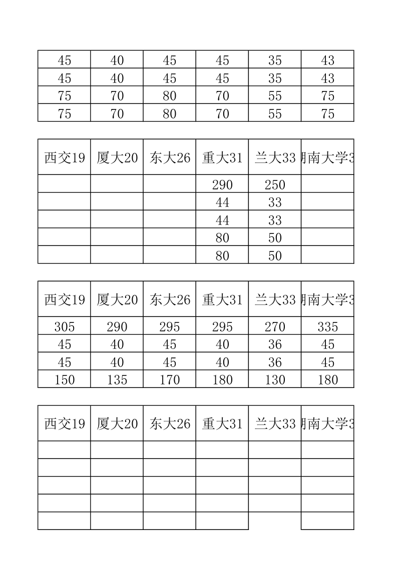 34所自主招生分数线汇总第28页