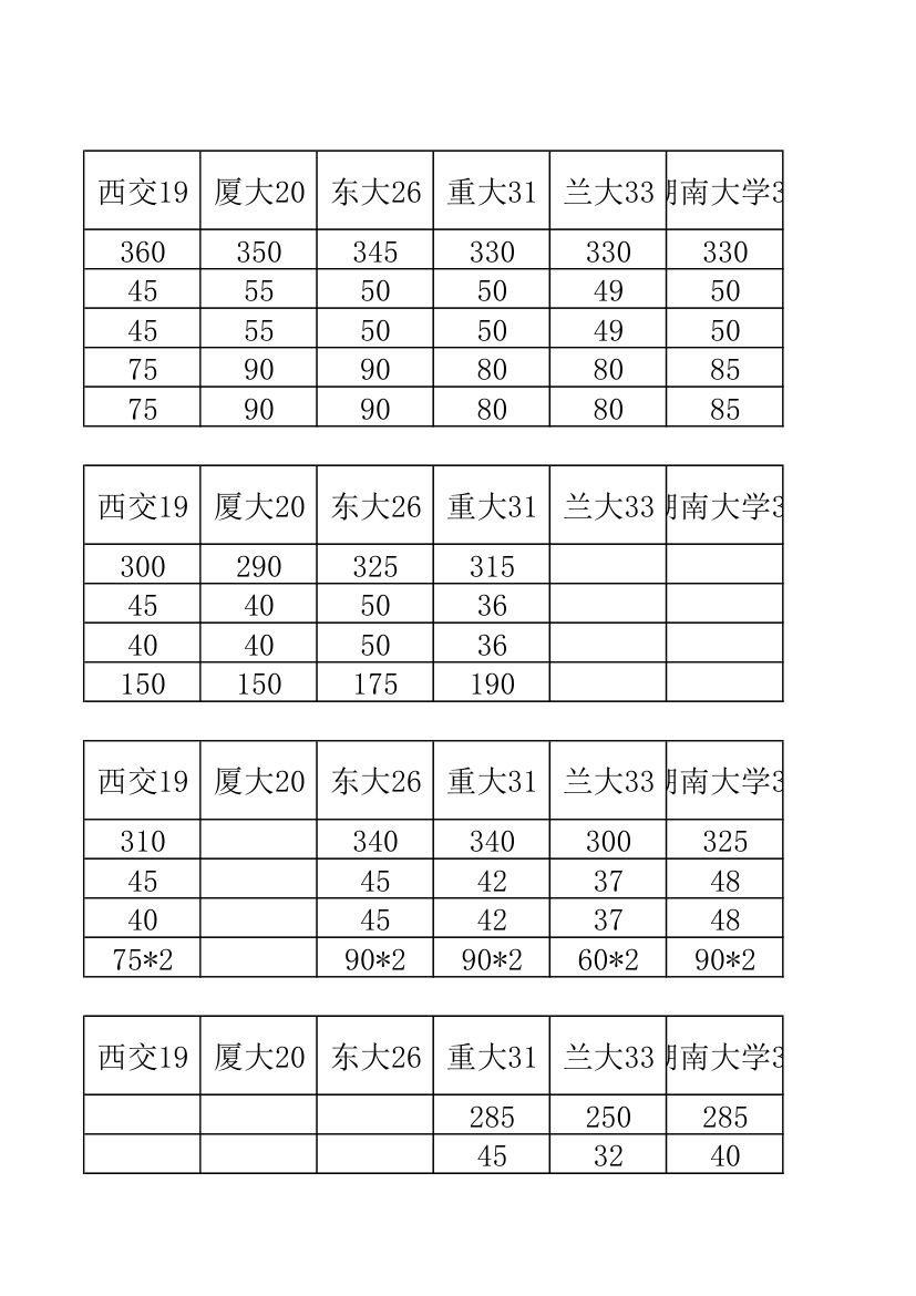 34所自主招生分数线汇总第29页