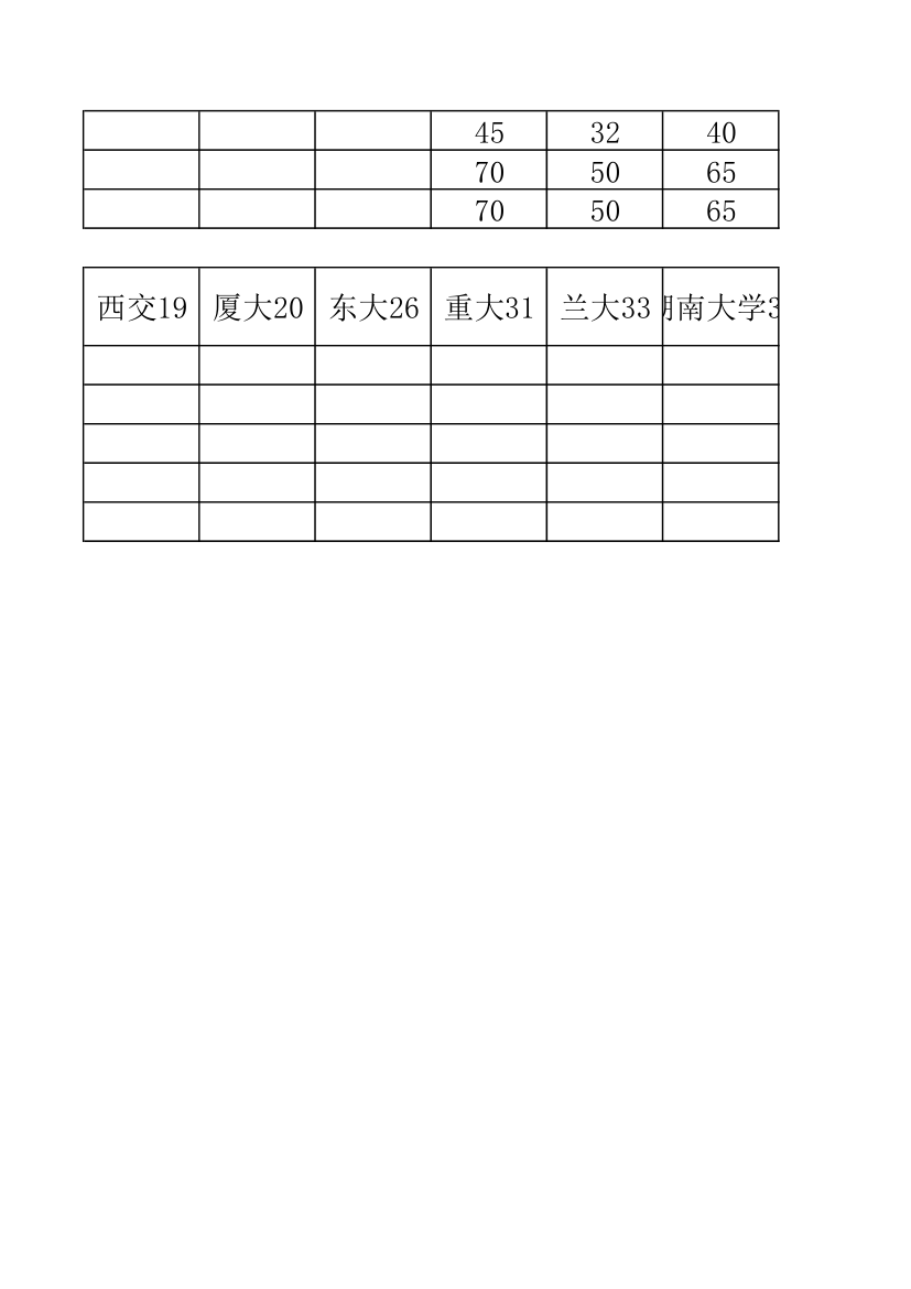 34所自主招生分数线汇总第30页