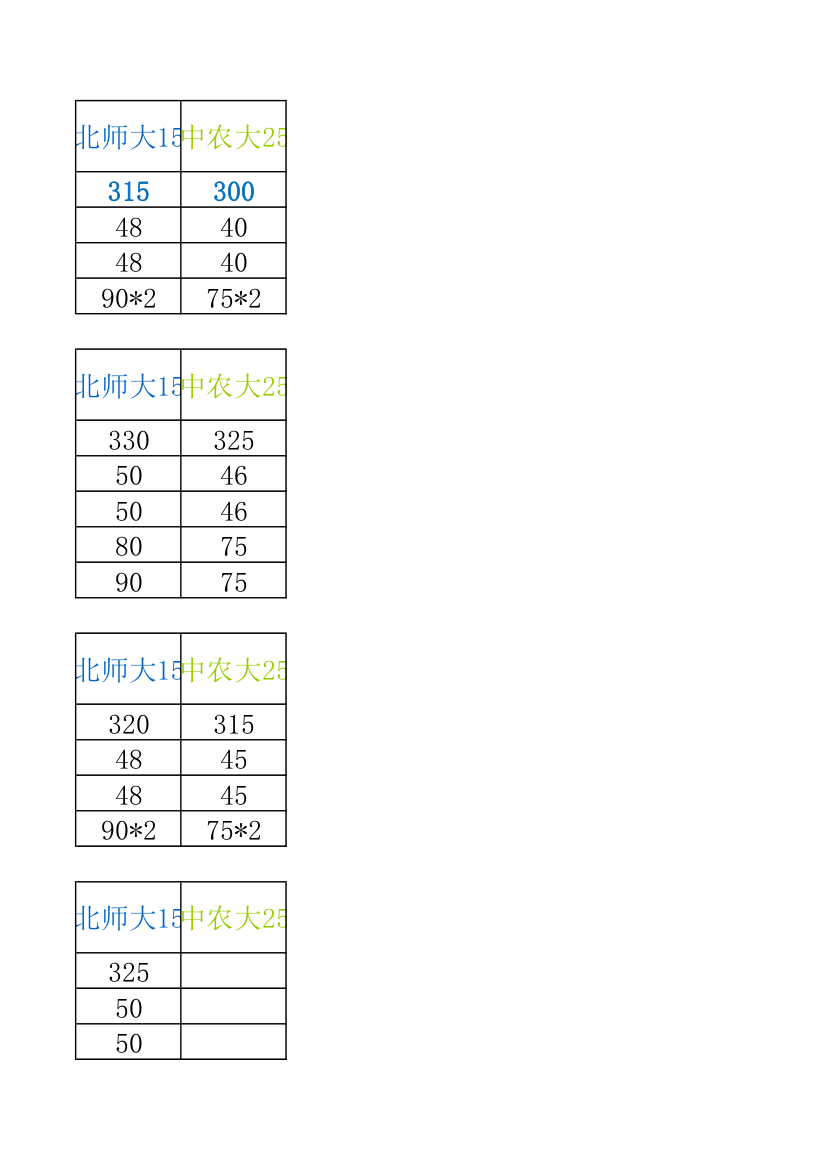 34所自主招生分数线汇总第31页