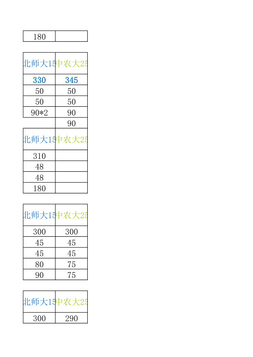 34所自主招生分数线汇总第32页