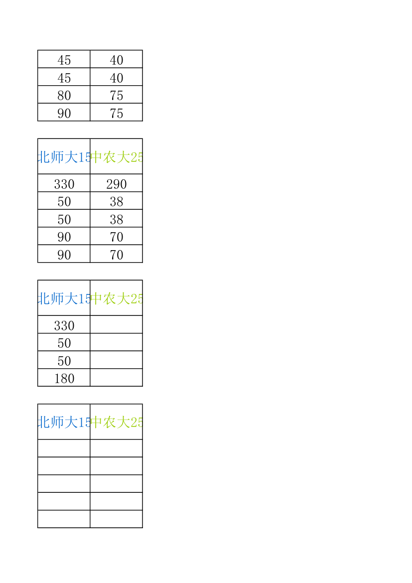 34所自主招生分数线汇总第33页