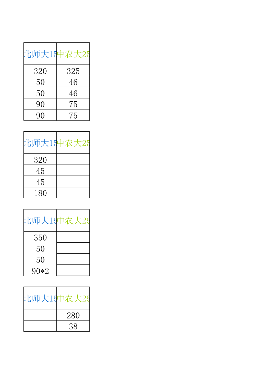 34所自主招生分数线汇总第34页