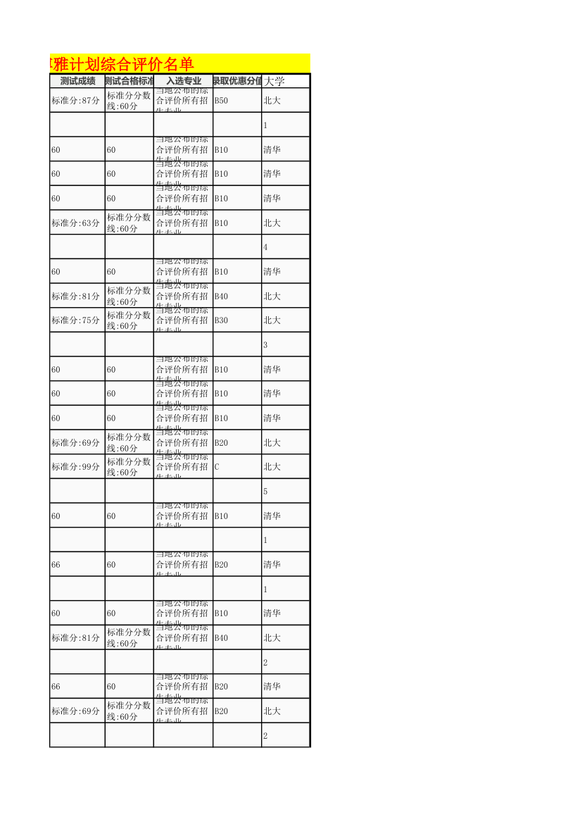 2017年高考湖北享有清华大学领军计划北京大学博雅计划综合评价名单第6页