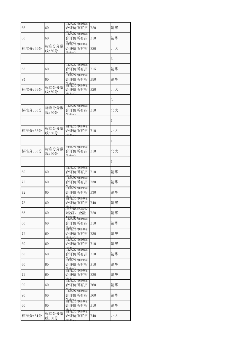 2017年高考湖北享有清华大学领军计划北京大学博雅计划综合评价名单第7页