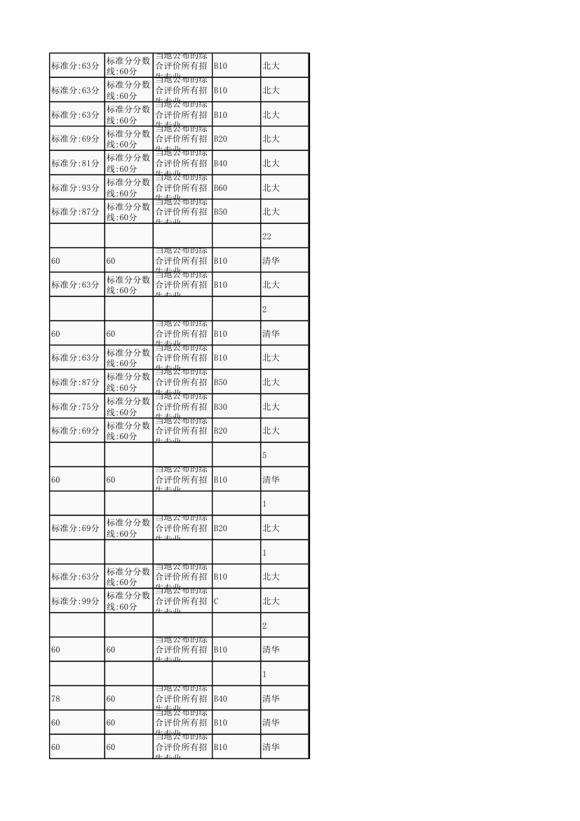 2017年高考湖北享有清华大学领军计划北京大学博雅计划综合评价名单第8页