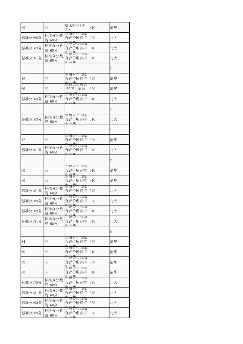 2017年高考湖北享有清华大学领军计划北京大学博雅计划综合评价名单第9页