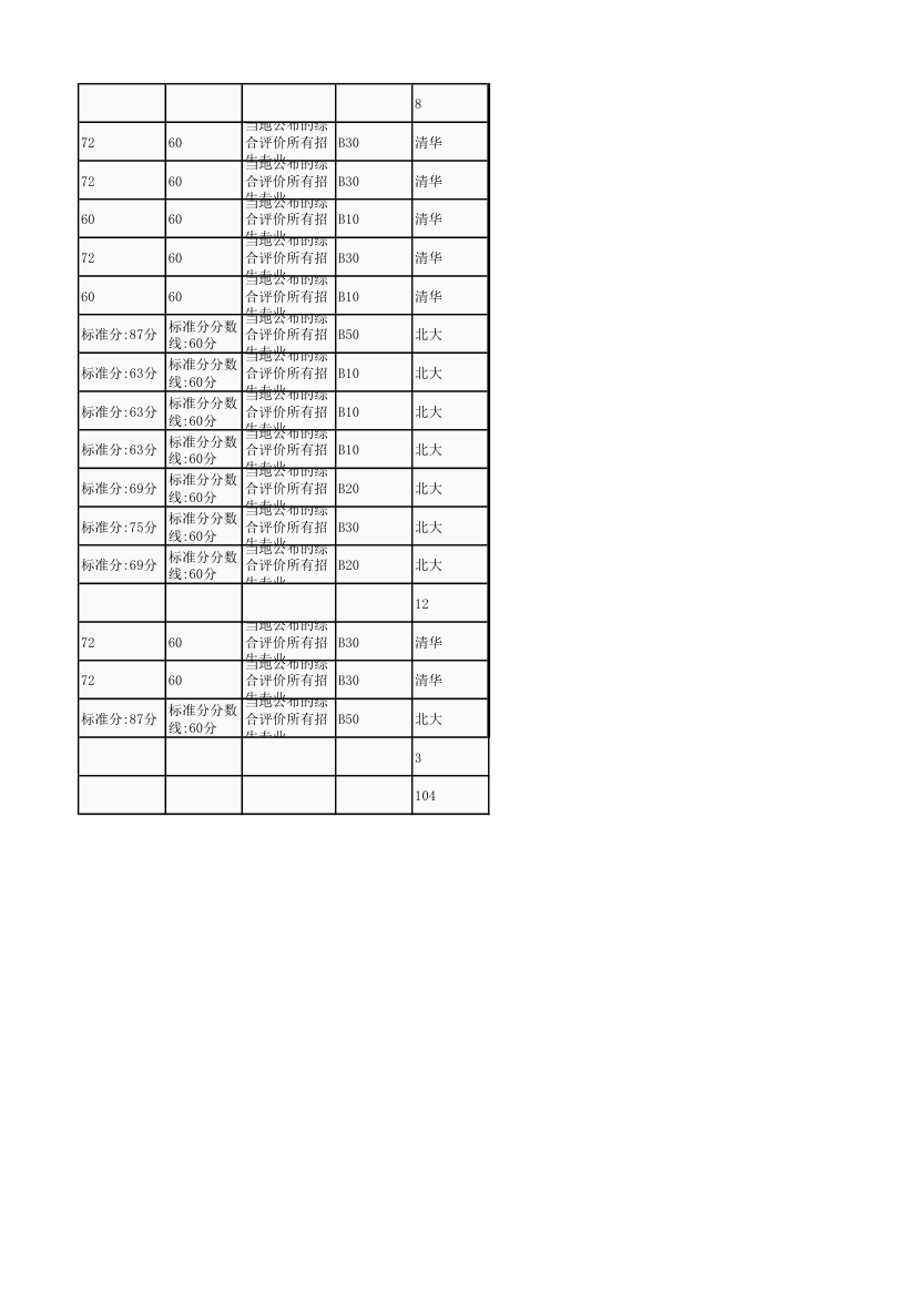 2017年高考湖北享有清华大学领军计划北京大学博雅计划综合评价名单第10页