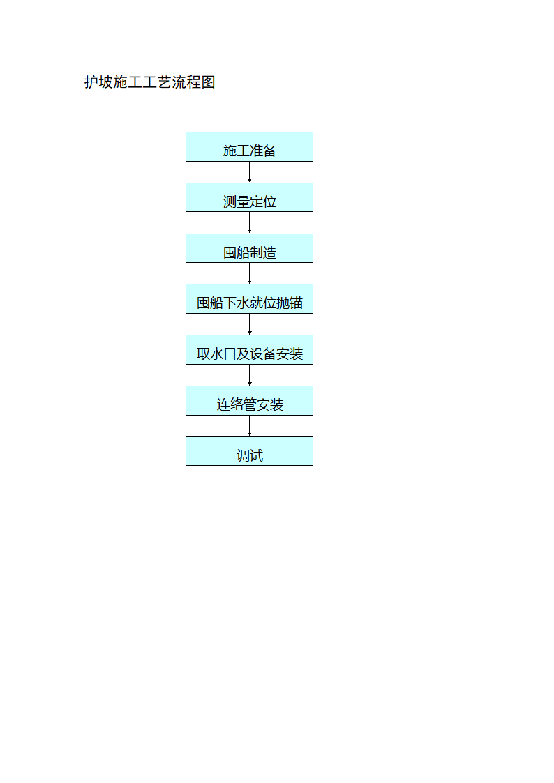 护坡施工工艺流程图.doc