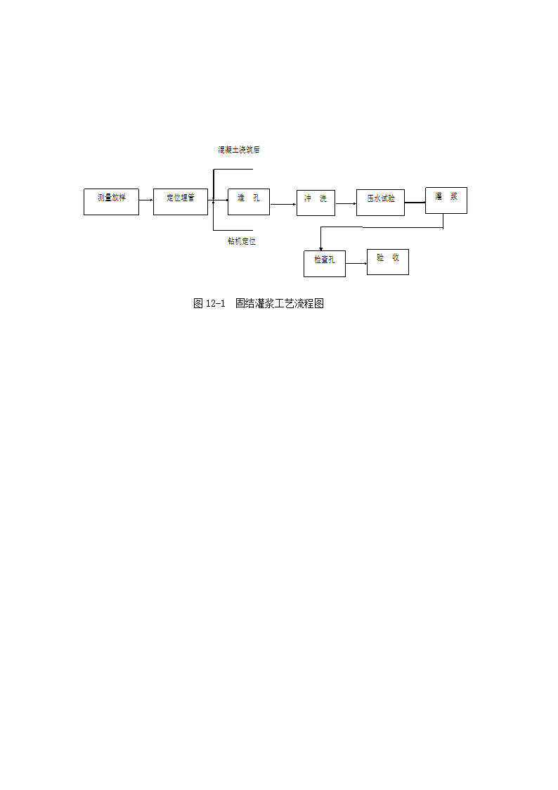 固结灌浆工艺流程图.doc第1页