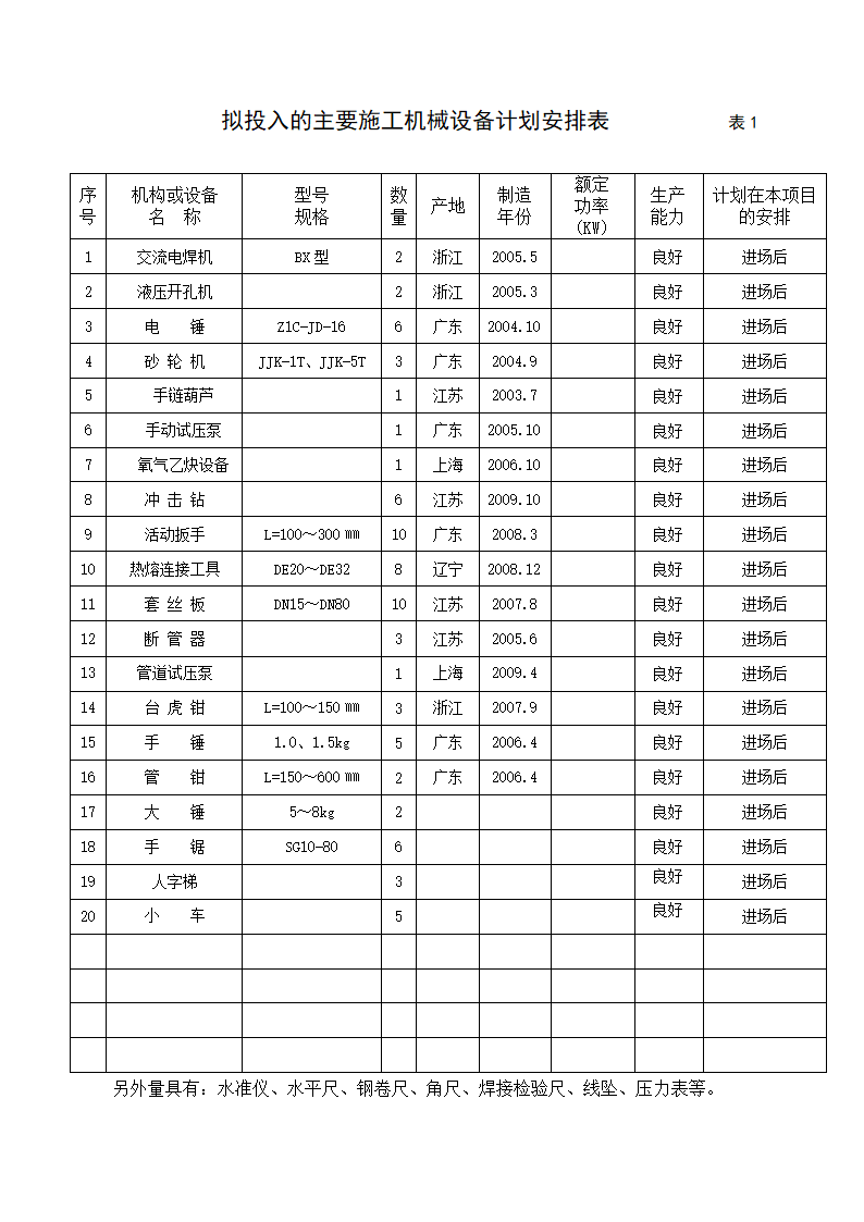 贵州某医院住院楼给排水及消防施工组织设计.doc第4页