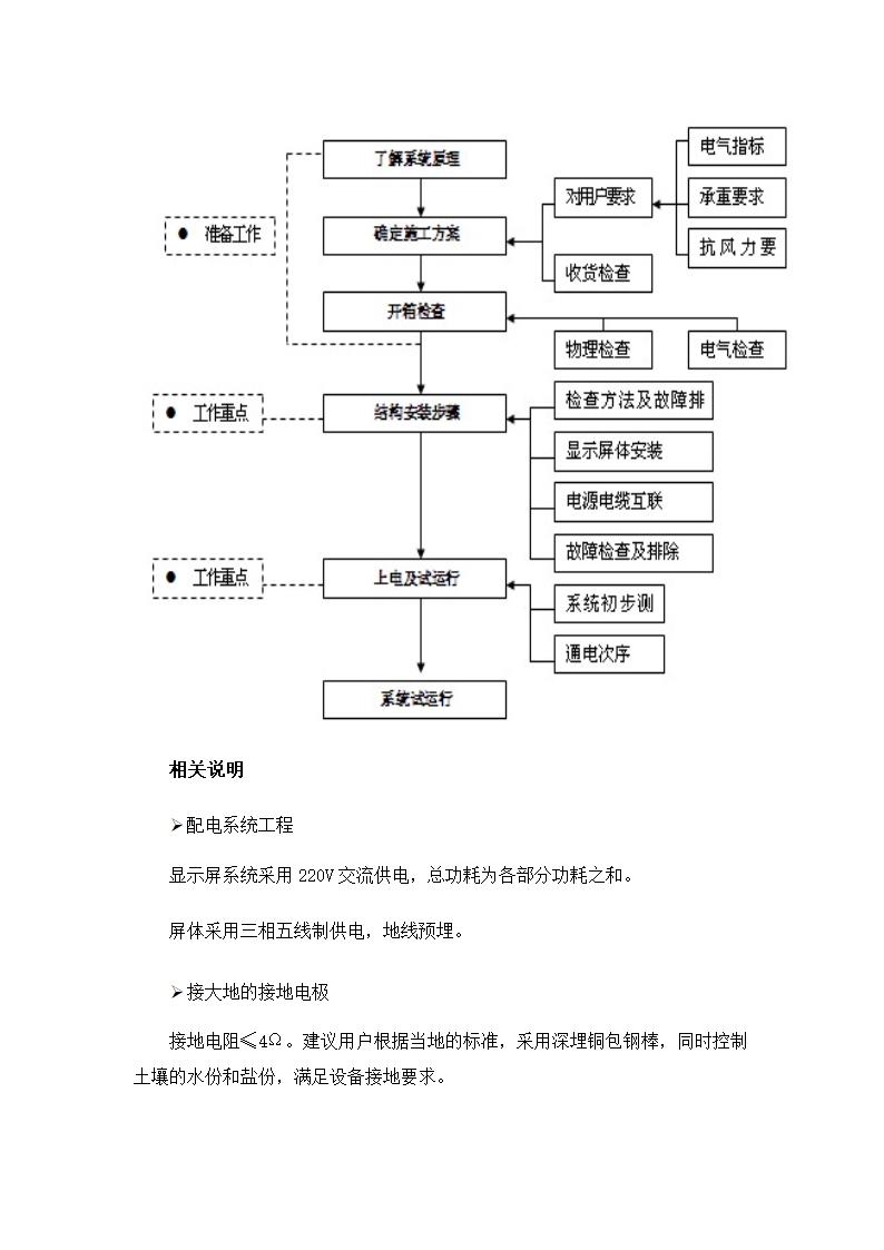 宁波某医院led电子显示屏系统电气施工专项方案.docx第3页