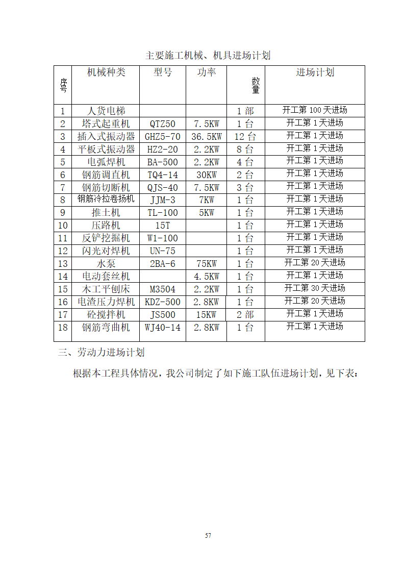 安徽省立医院高层住宅工程施工组织设计.doc第58页