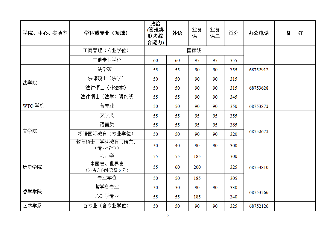 硕士研究生入学考试第2页