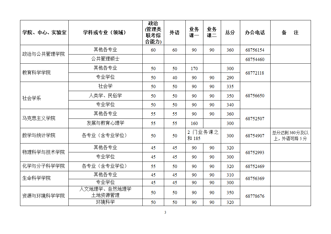 硕士研究生入学考试第3页