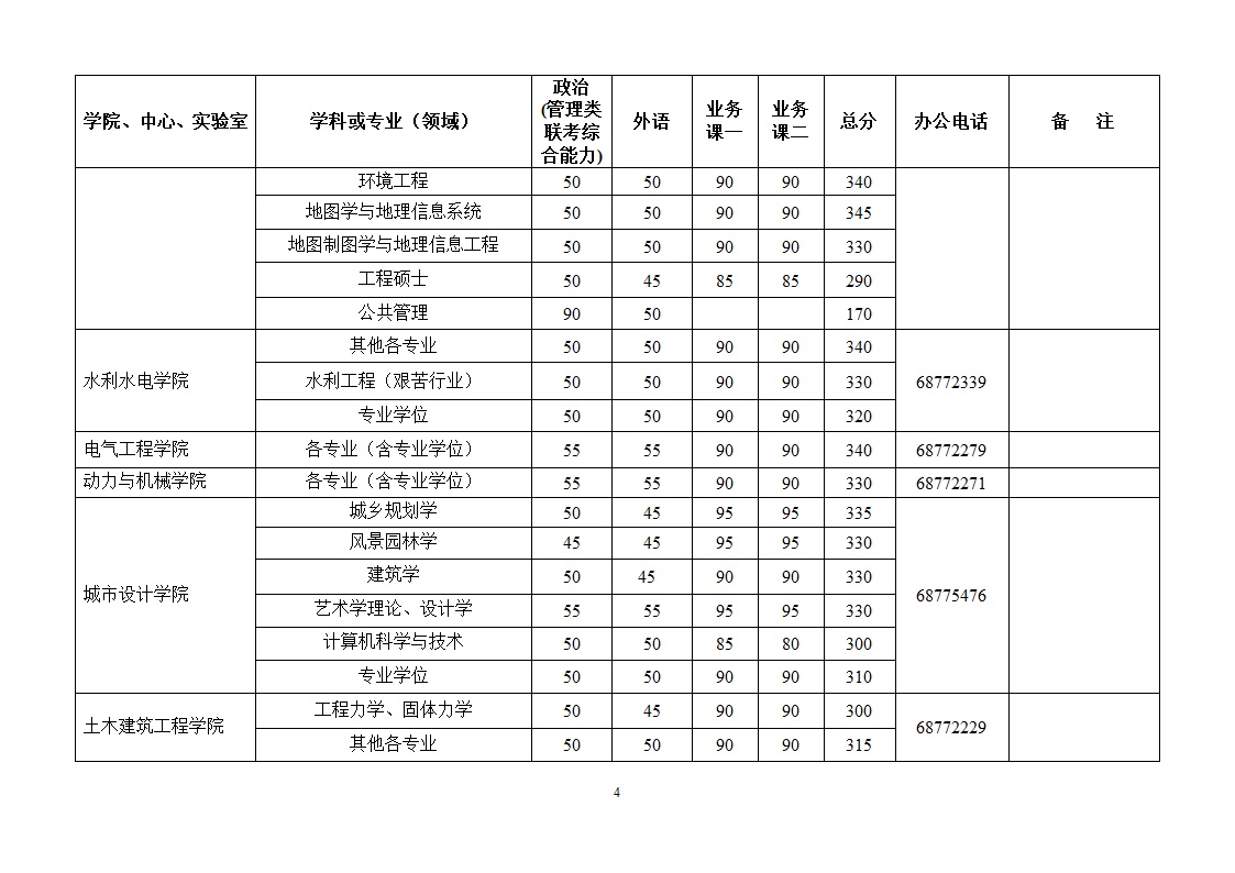 硕士研究生入学考试第4页