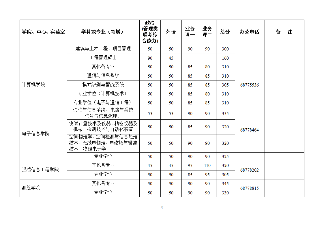 硕士研究生入学考试第5页