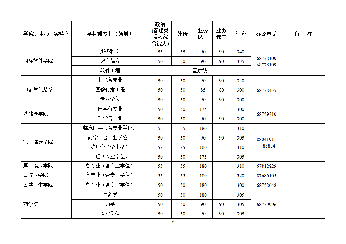 硕士研究生入学考试第6页