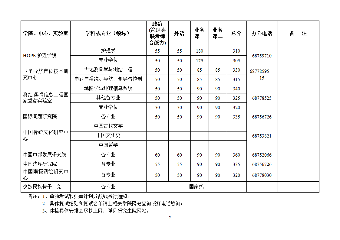 硕士研究生入学考试第7页