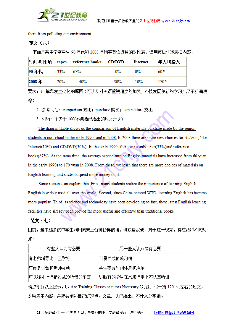 2009年最后冲刺：考生必背经典英语书面表达12篇.doc第4页