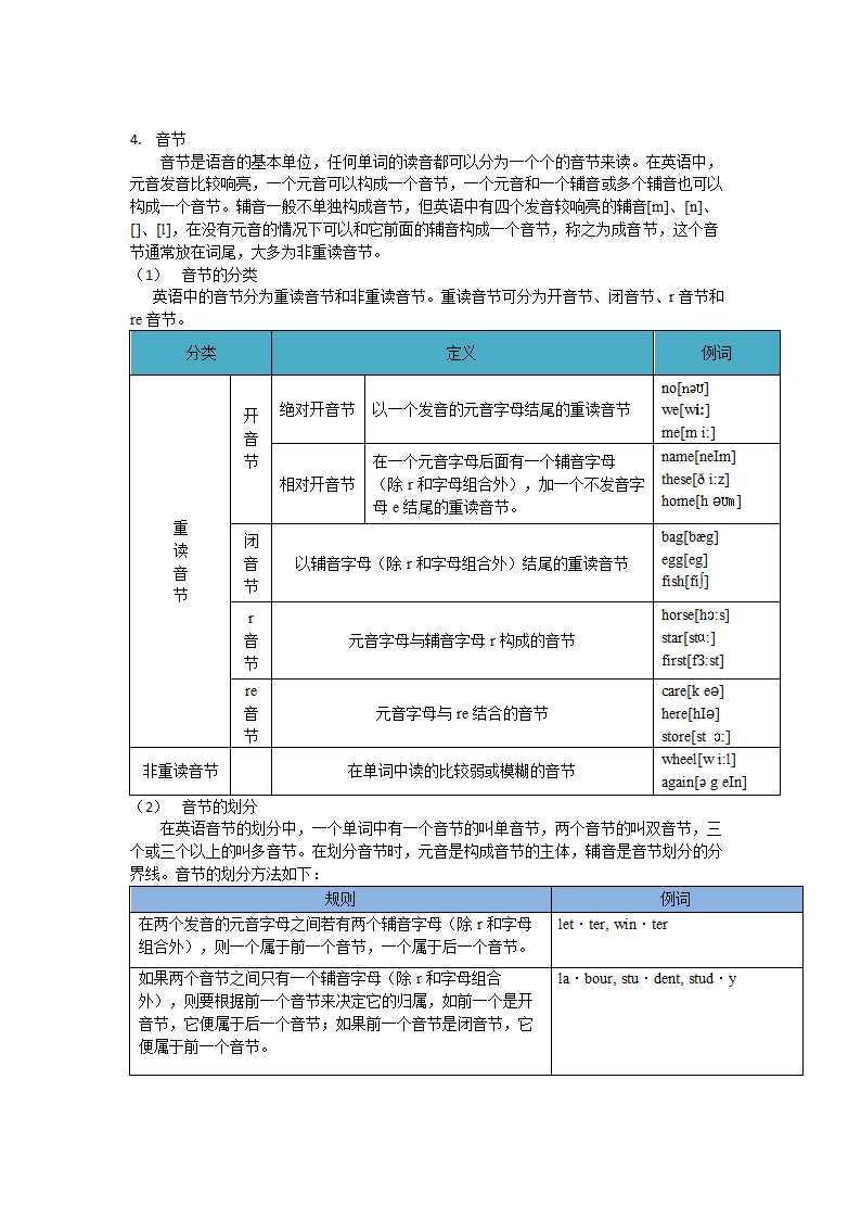 基础知识学考必备-初中英语：第一部分语音.doc第2页