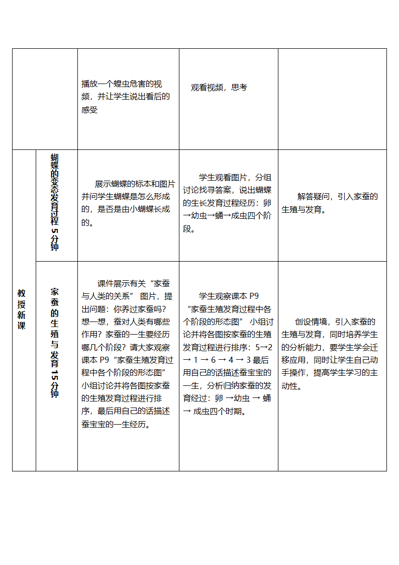 苏教版生物八年级下册21.3 昆虫的生殖与发育 教案.doc第5页