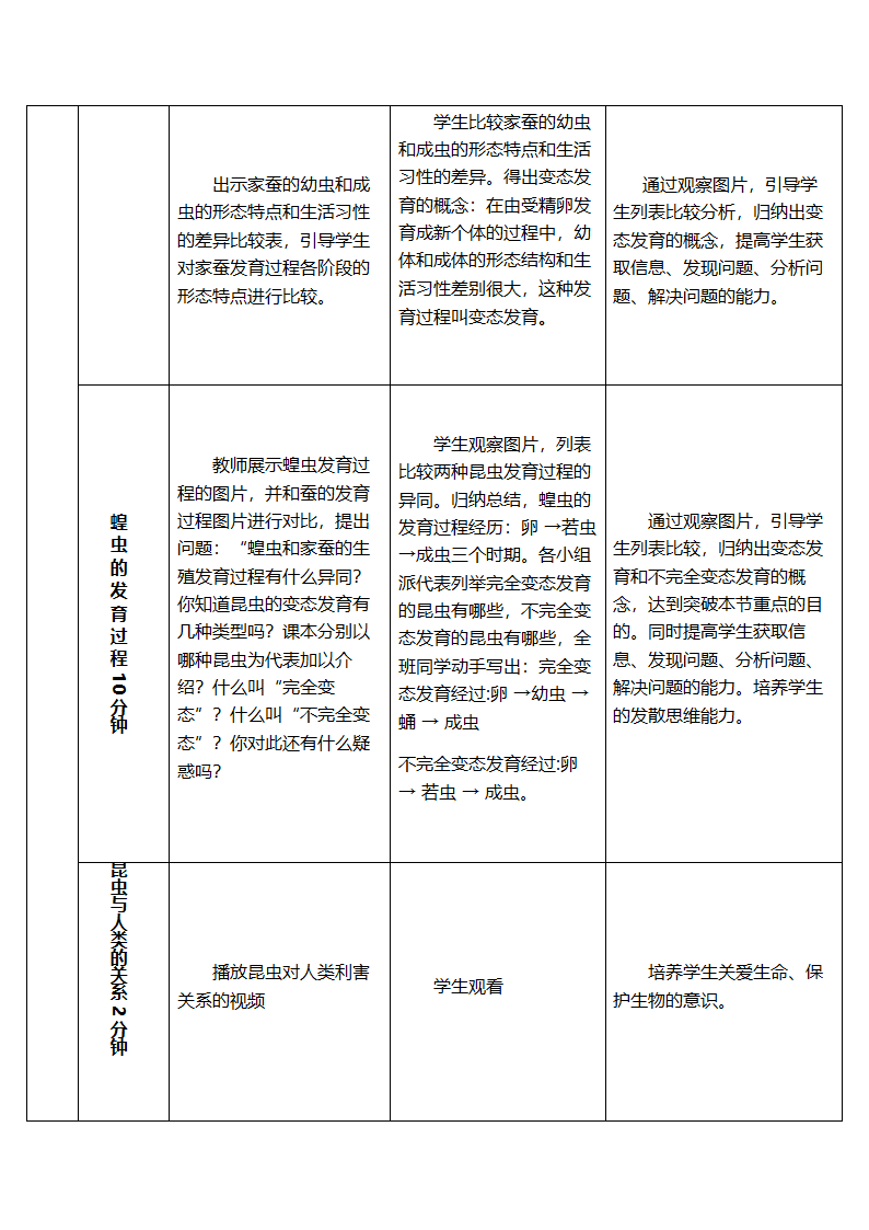 苏教版生物八年级下册21.3 昆虫的生殖与发育 教案.doc第6页