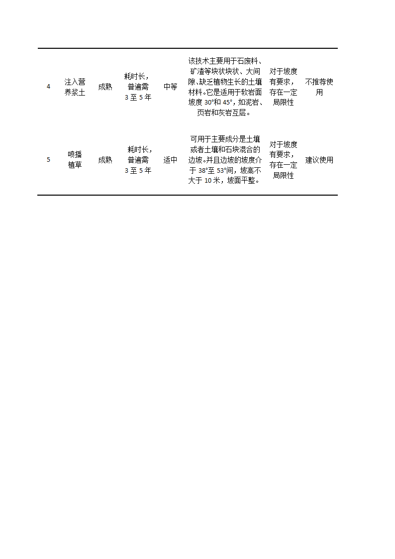 工艺比选之坡面植被恢复工艺比选.docx第3页