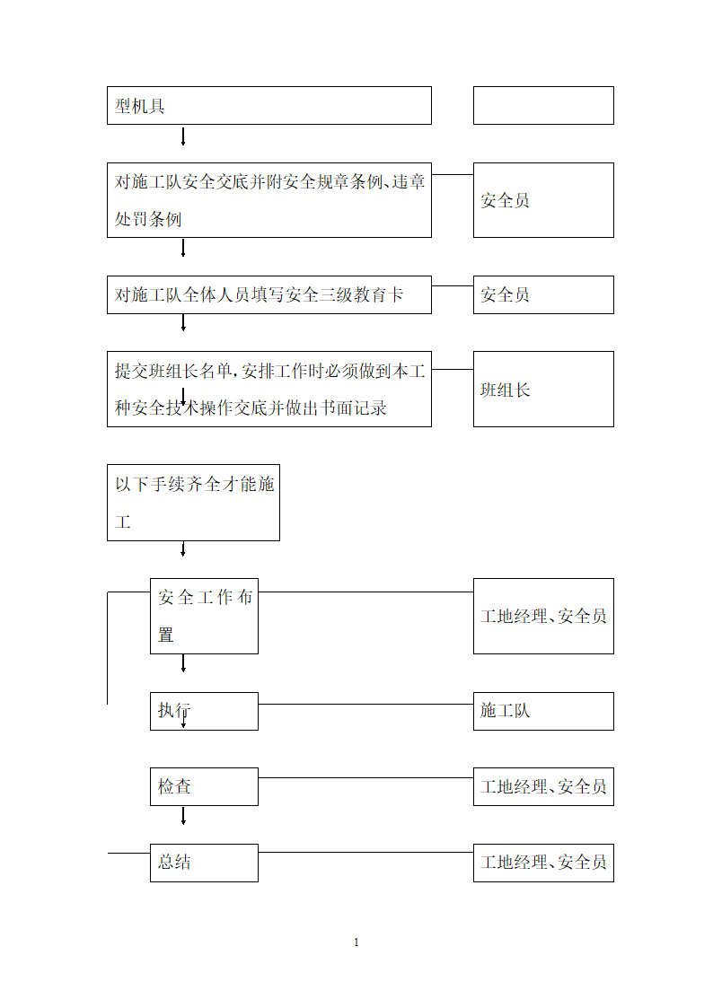 凯里市中心城地下空间开发项目工程 石材工程施工方案.doc第22页