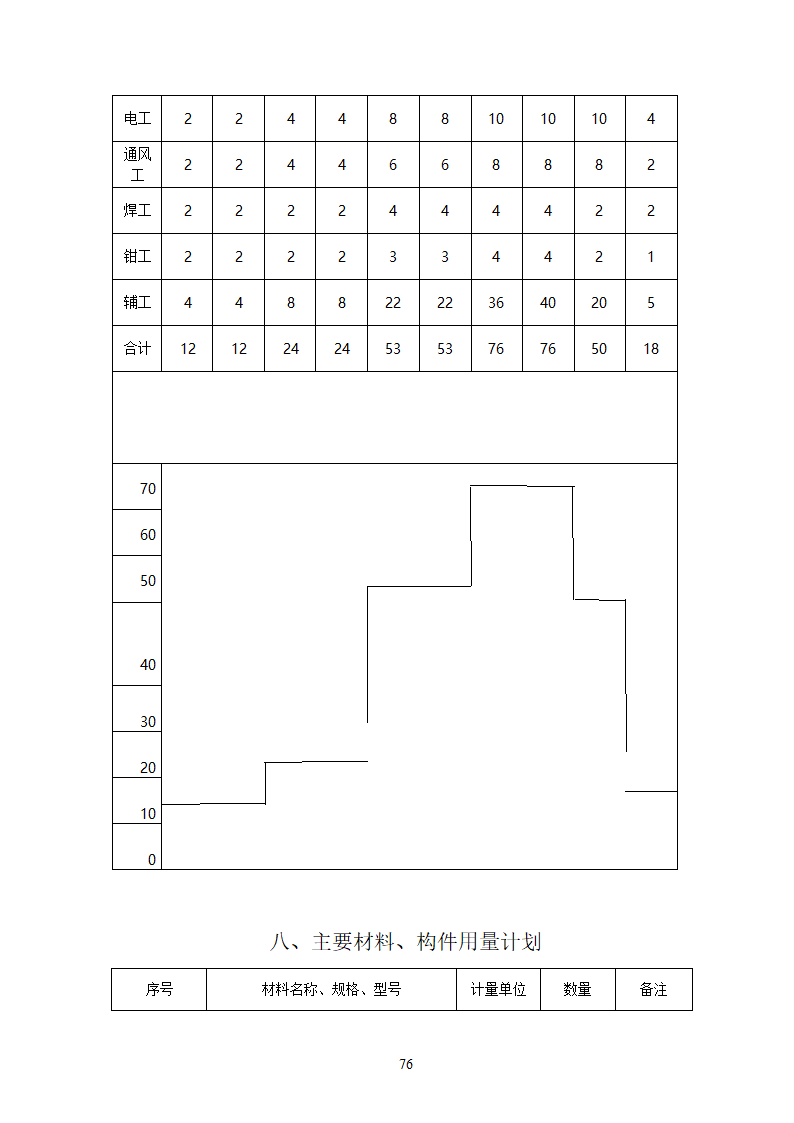 湖南某中心医院消防给水系统施工方案.docx第76页