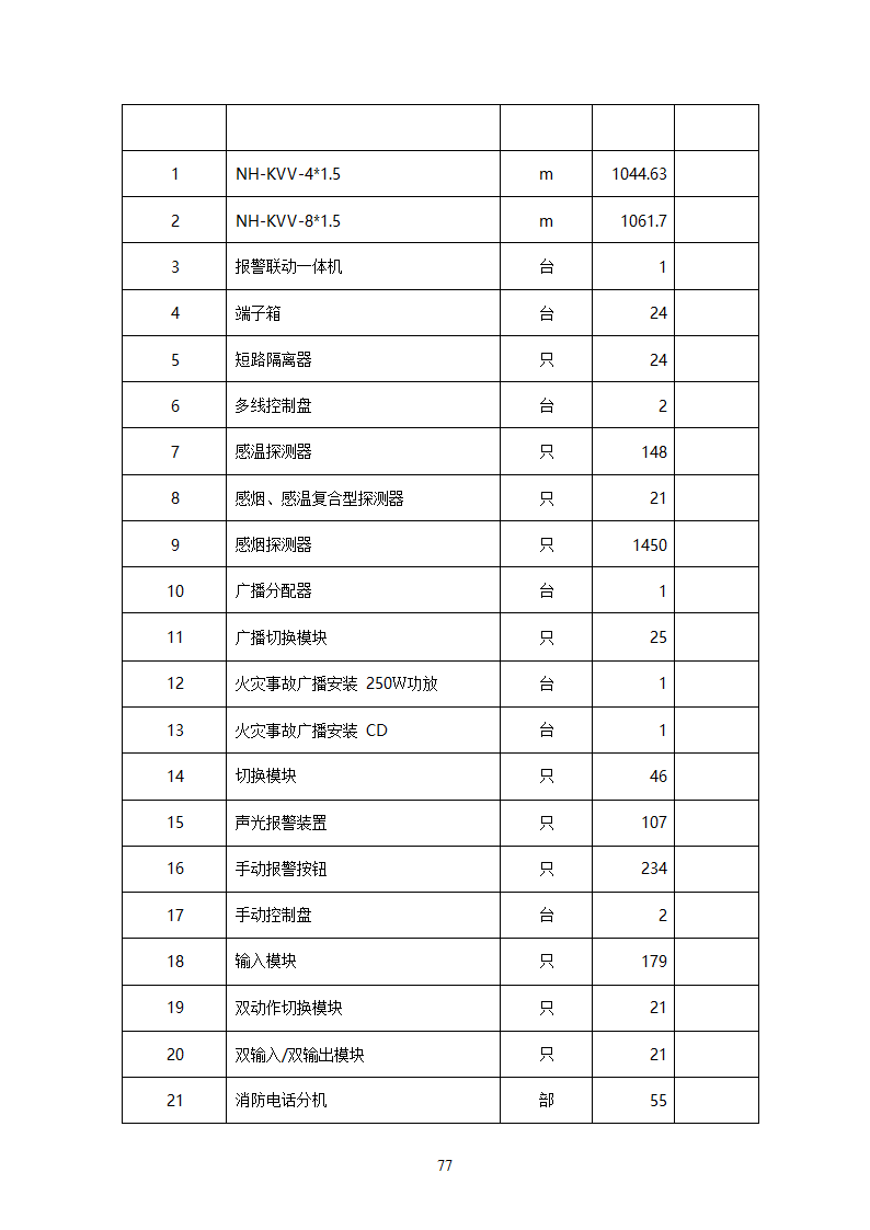 湖南某中心医院消防给水系统施工方案.docx第77页