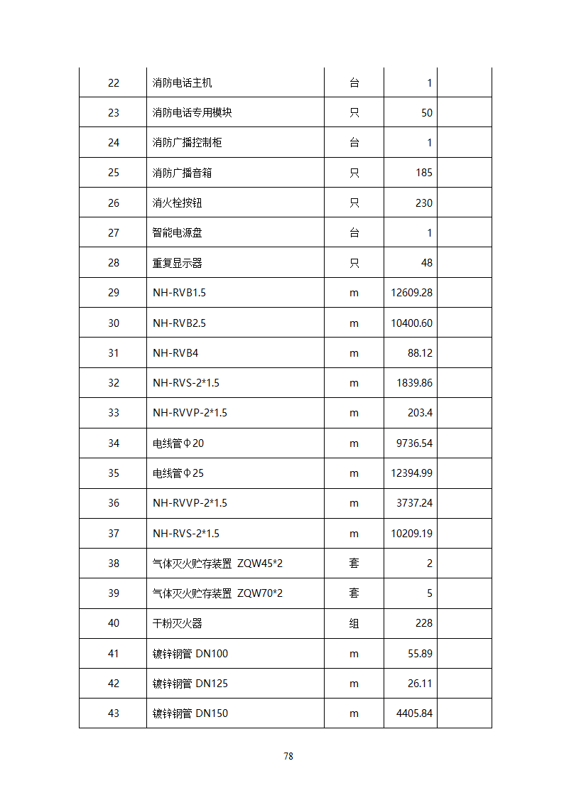 湖南某中心医院消防给水系统施工方案.docx第78页