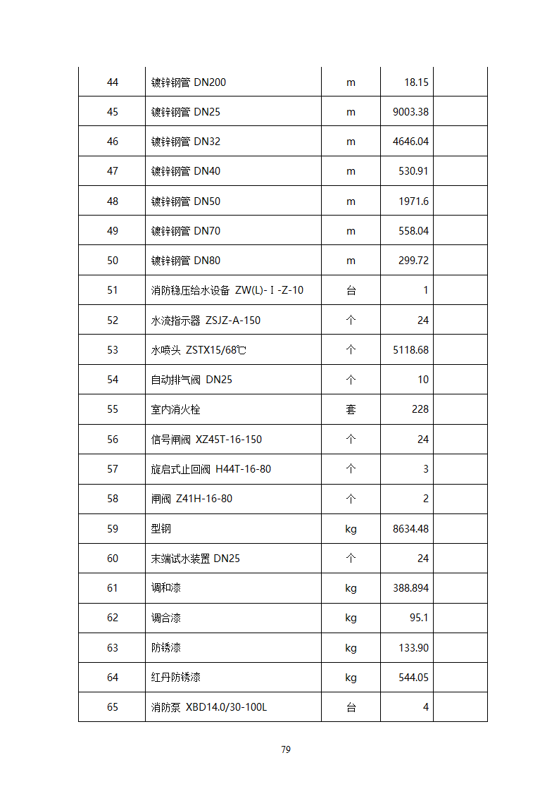 湖南某中心医院消防给水系统施工方案.docx第79页