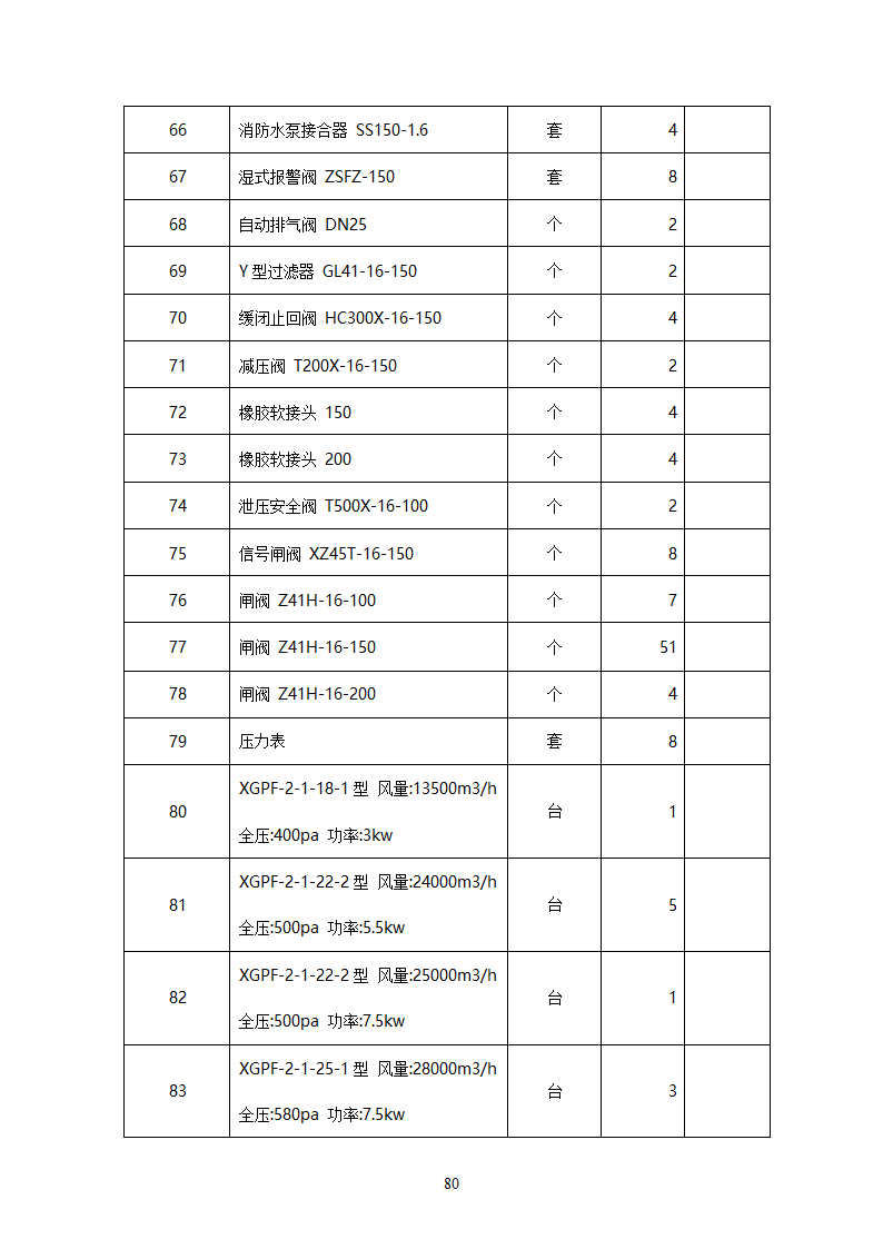 湖南某中心医院消防给水系统施工方案.docx第80页