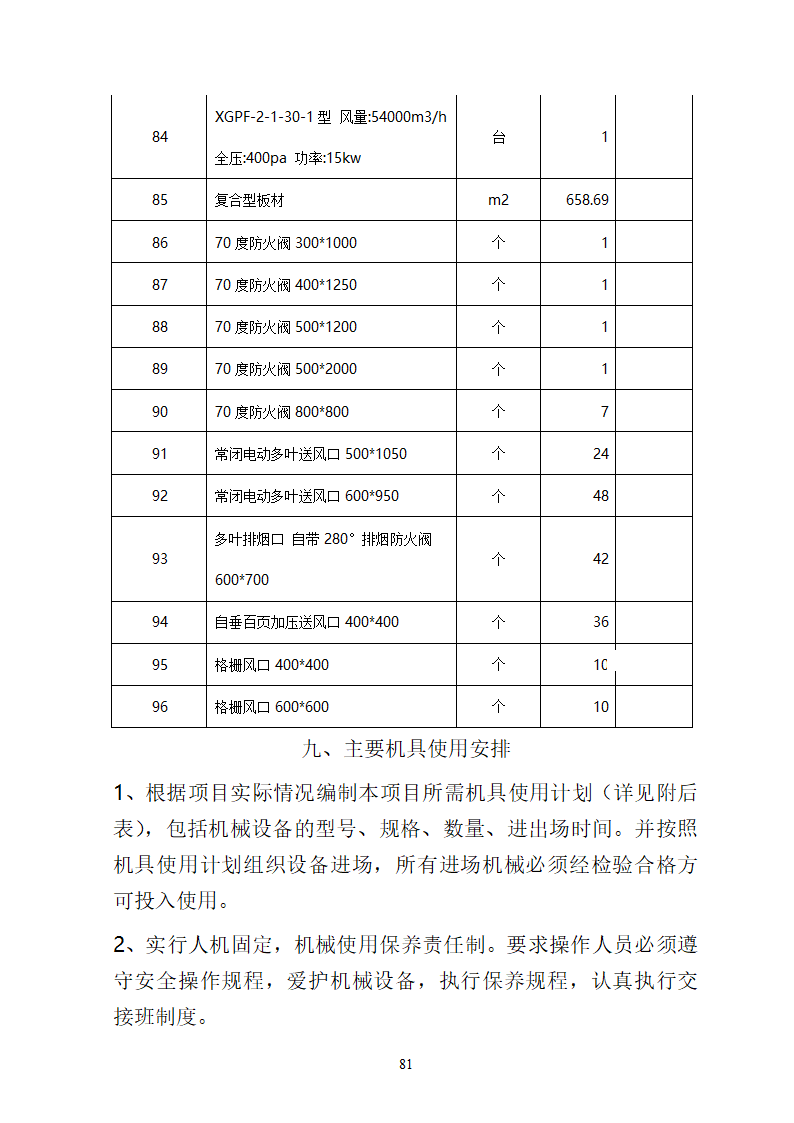 湖南某中心医院消防给水系统施工方案.docx第81页