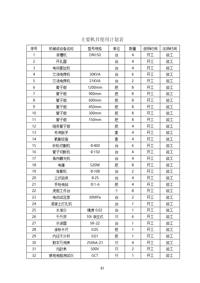 湖南某中心医院消防给水系统施工方案.docx第83页