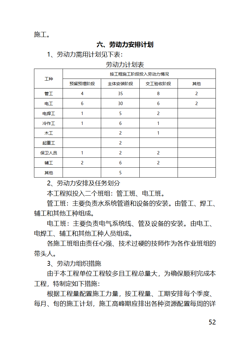 某医院外科病房楼工程水电安装工程施工方案.docx第52页