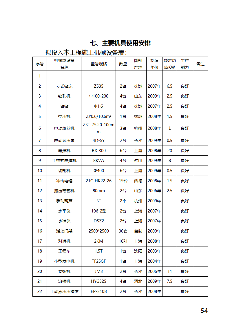 某医院外科病房楼工程水电安装工程施工方案.docx第54页