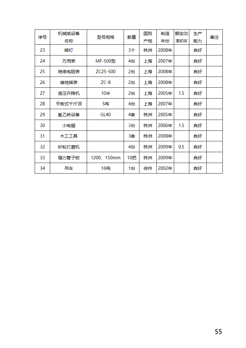 某医院外科病房楼工程水电安装工程施工方案.docx第55页