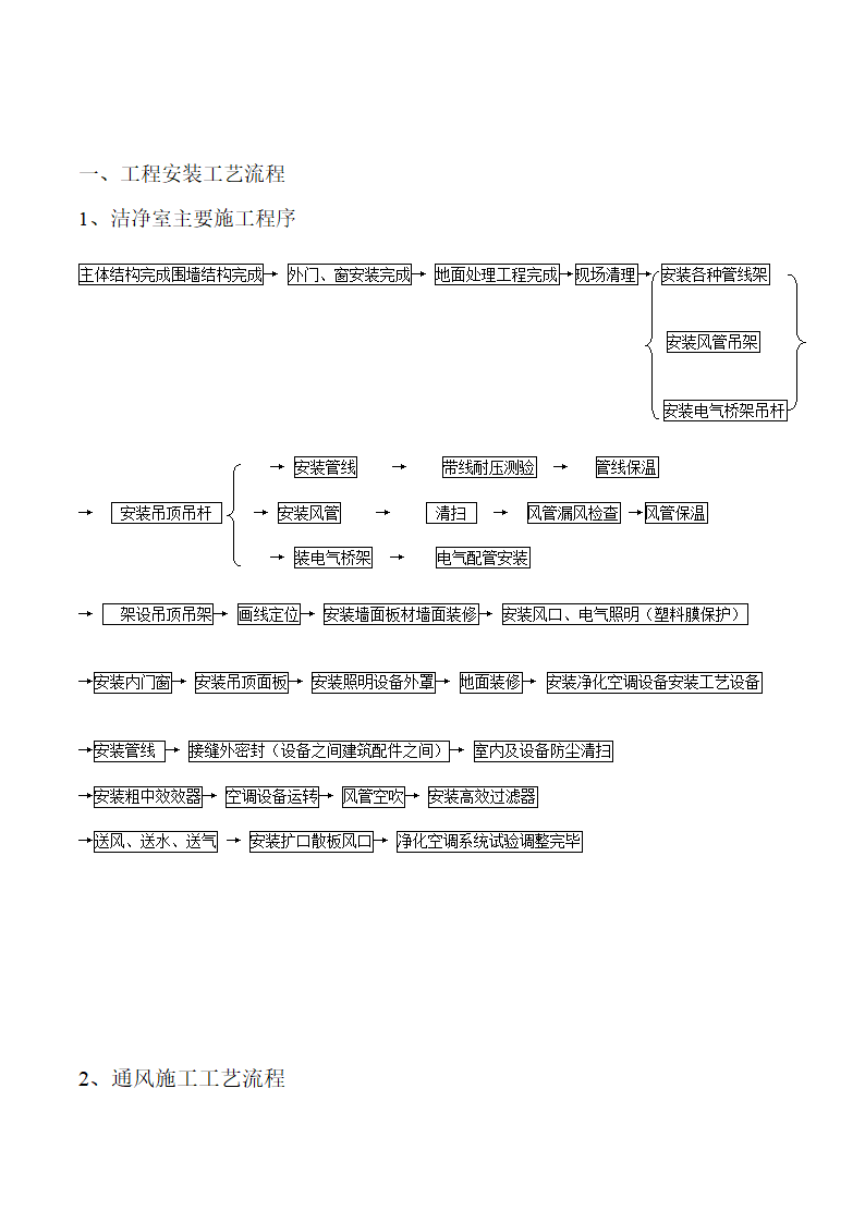 南京军区四四二医院手术室净化工程施工组织设计.doc第10页