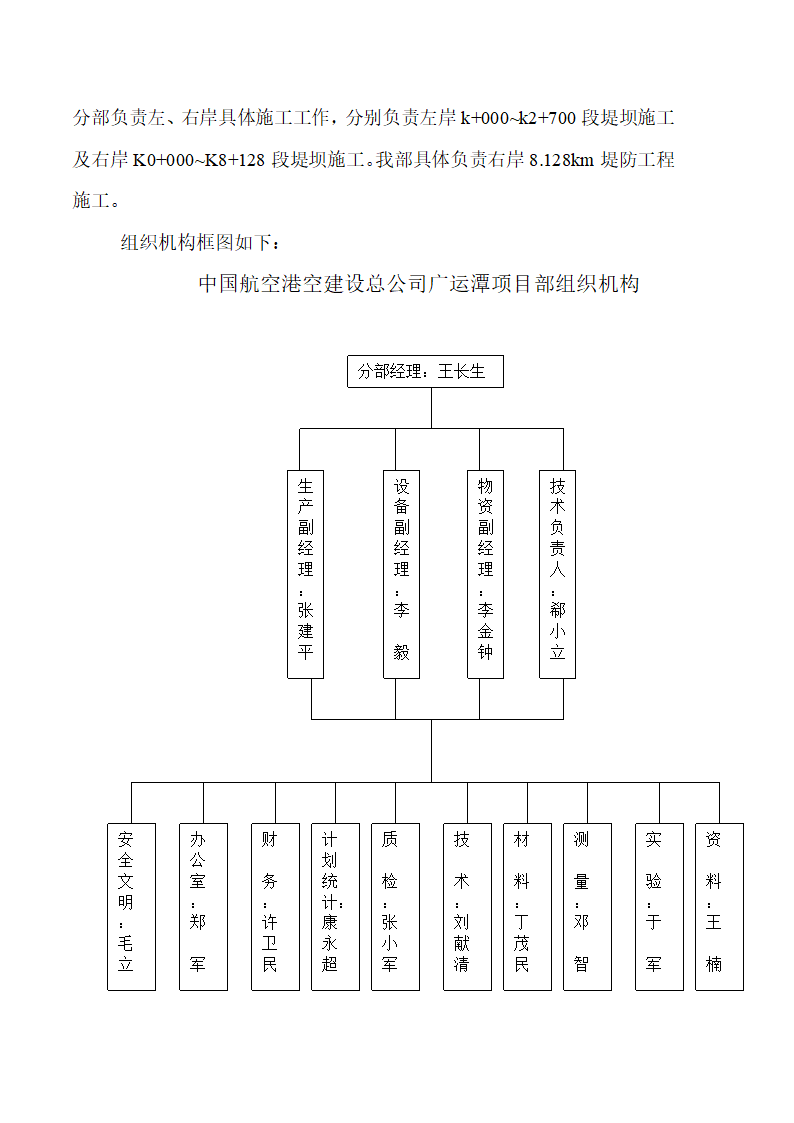 西安市广运潭旅游风景区灞河治理工程 堤身施工组织设计.doc第3页