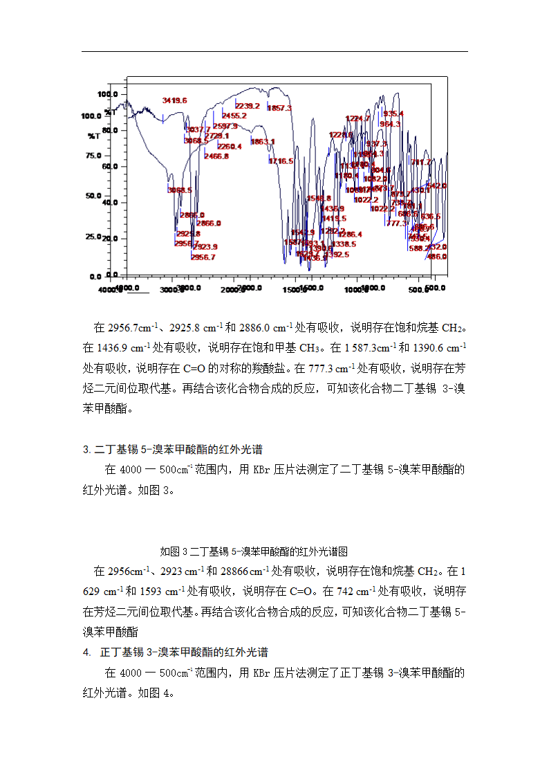 化学专业毕业论文 丁基锡氧簇合物的合成与表征.doc第10页