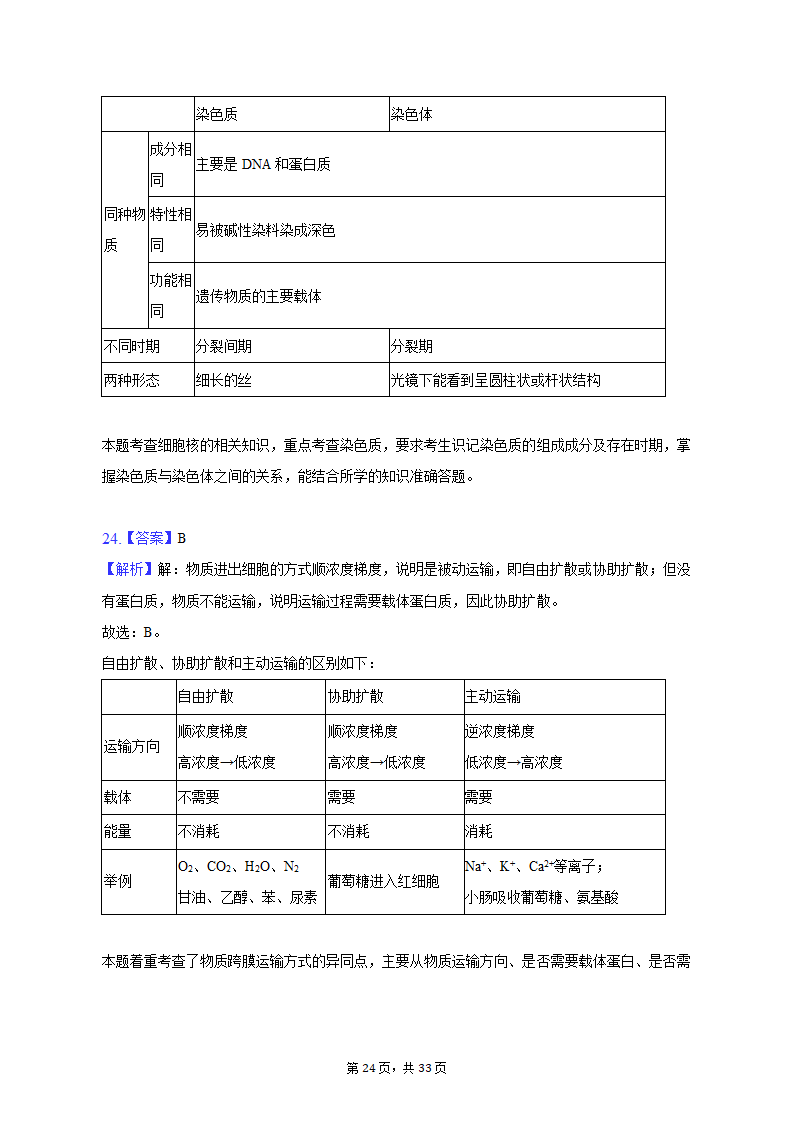 2022-2023学年吉林省通化市高一（上）期末生物试卷（Word版含解析）.doc第24页