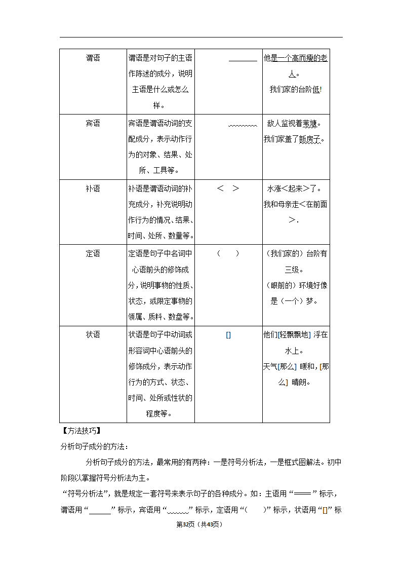 三年山东中考语文模拟题分类汇编之词语（解析版）.doc第32页