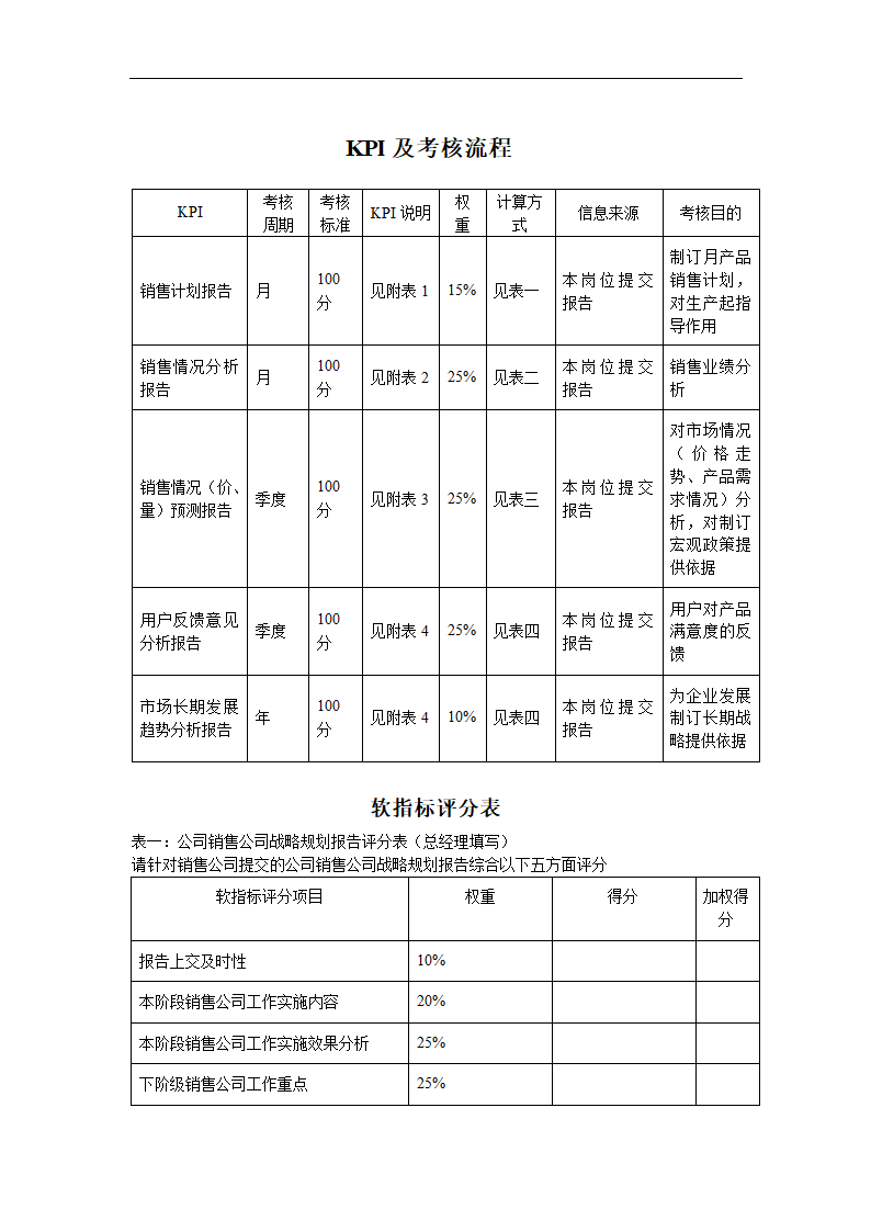 KPI及考核流程.doc