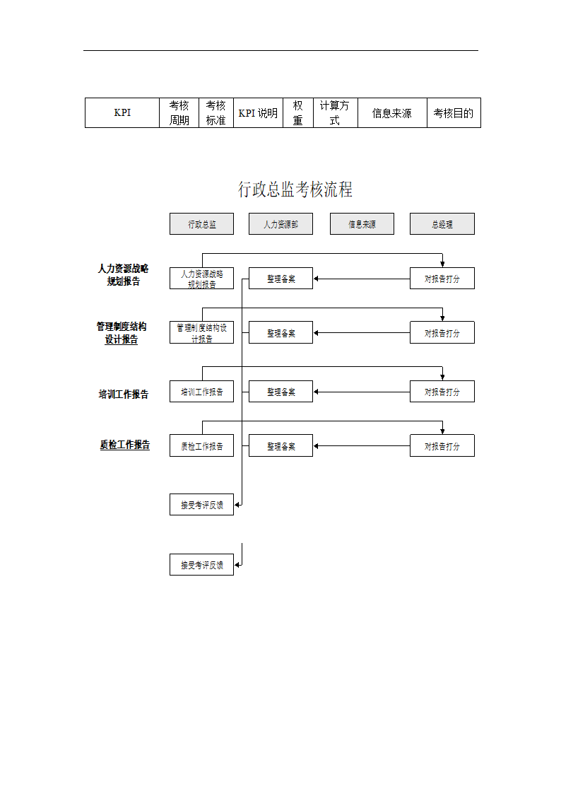 KPI及考核流程.doc第4页