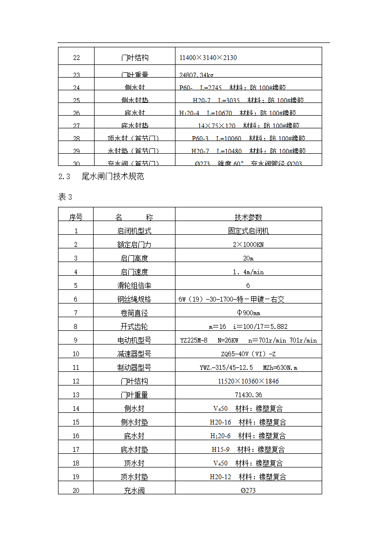 水电站水工闸门检修维护工艺.doc第3页