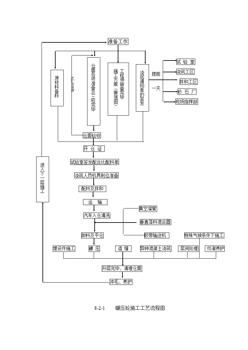碾压砼施工工艺流程图.doc第1页