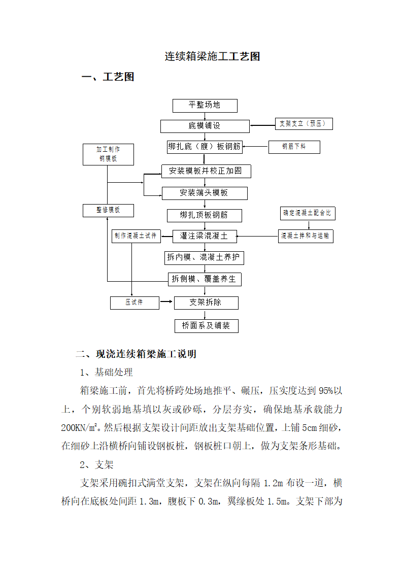 连续箱梁施工工艺图.doc第1页